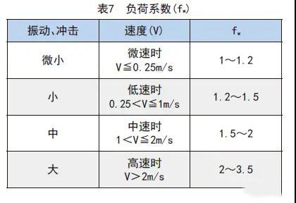 滾珠花鍵各類系數(shù)的詳細解析3